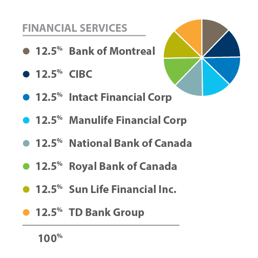 winwin Financial Services industry sectors