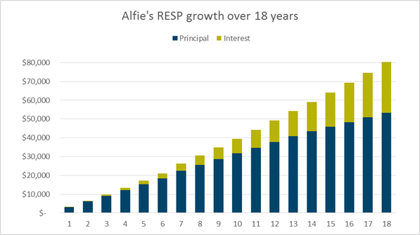 IS-RESP-Graph1.png