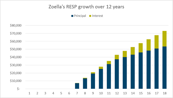 IS-RESP-Graph2.png