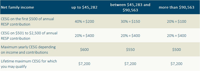 IS-RESP-income-table.png