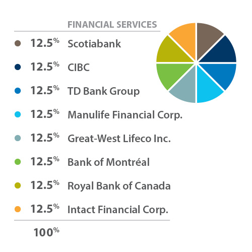 winwin financial services list